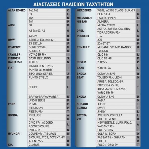 ΔΙΑΚΟΣΜΗΤΙΚΟ ΠΛΑΙΣΙΟ ΒΑΣΗΣ ΤΑΧΥΤΗΤΩΝ