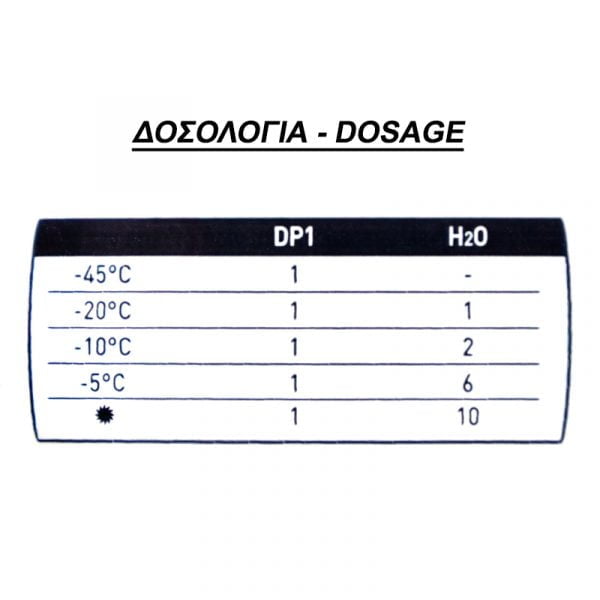Υαλοκαθαριστήρων Υγρό Συμπυκνωμένο 500ml
